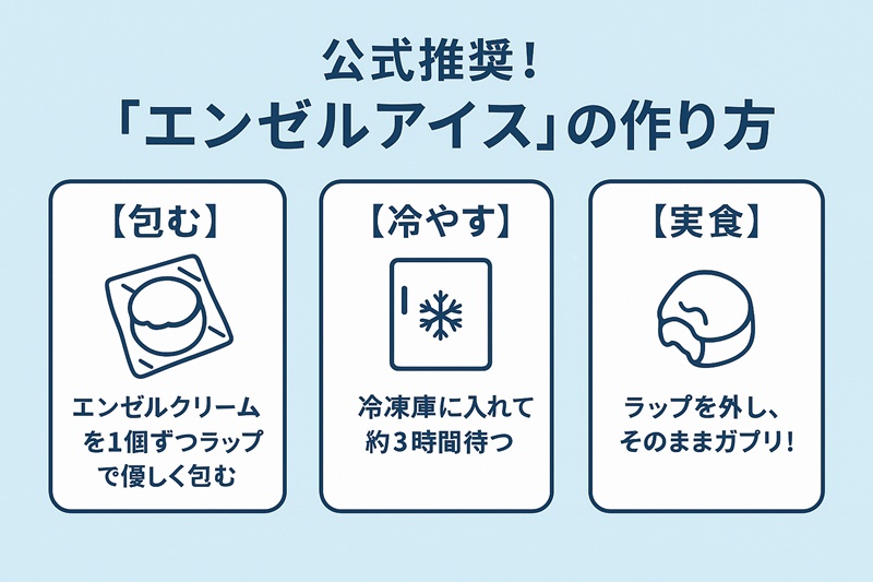 ミスタードーナツのカロリー比較グラフ。エンゼルクリームは201kcal、オールドファッションは293kcal、チョコファッションは330kcalで、エンゼルクリームが最も低カロリーであることを示している