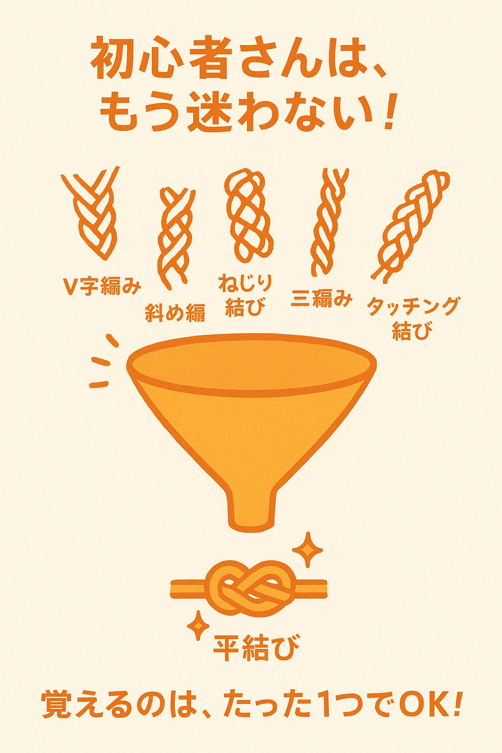 ミサンガの様々な編み方の中から、初心者におすすめの「平結び」一つに絞り込むことを示した図解