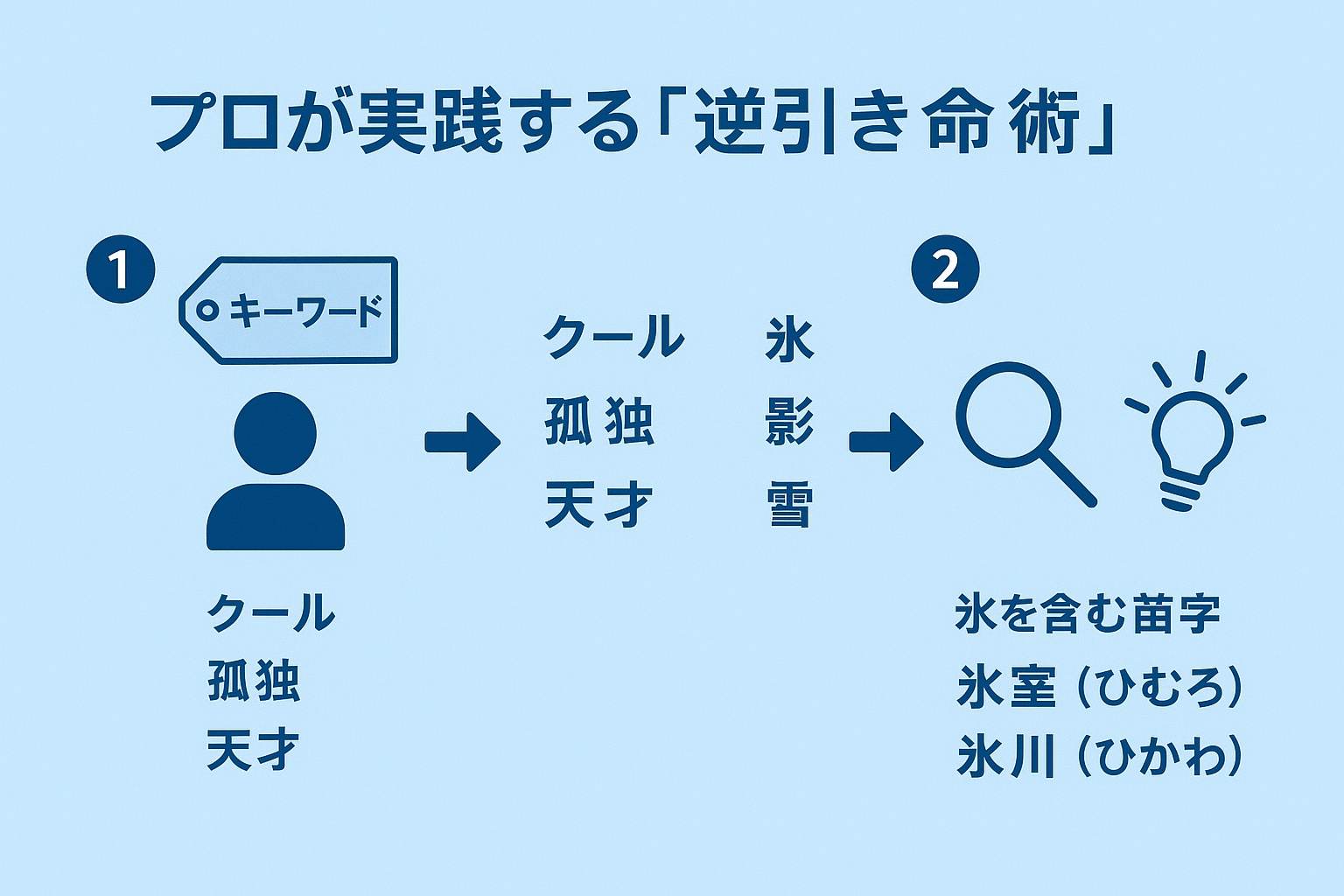 かっこいい苗字