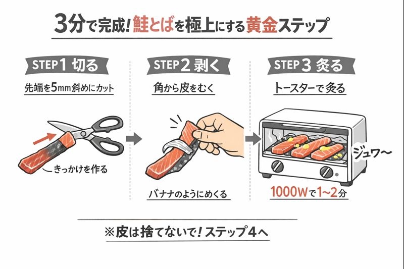 鮭とばの皮をキッチンバサミで剥き、トースターで炙って脂が浮いてくるまでの3ステップ図解