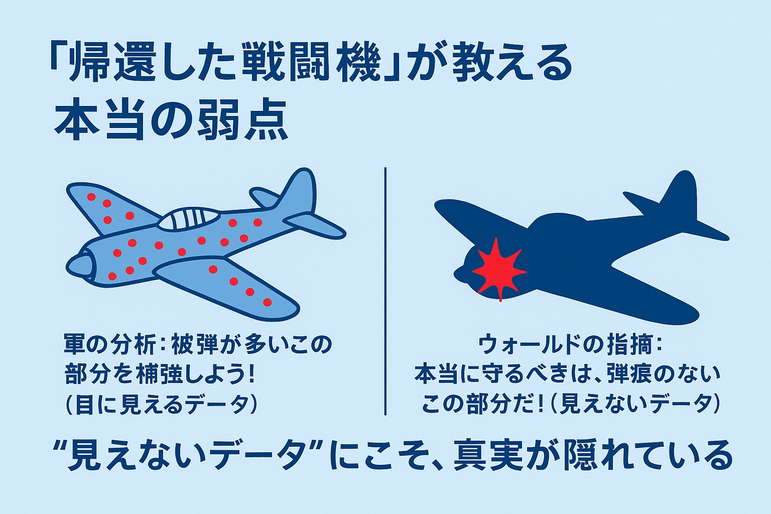 生存者バイアス