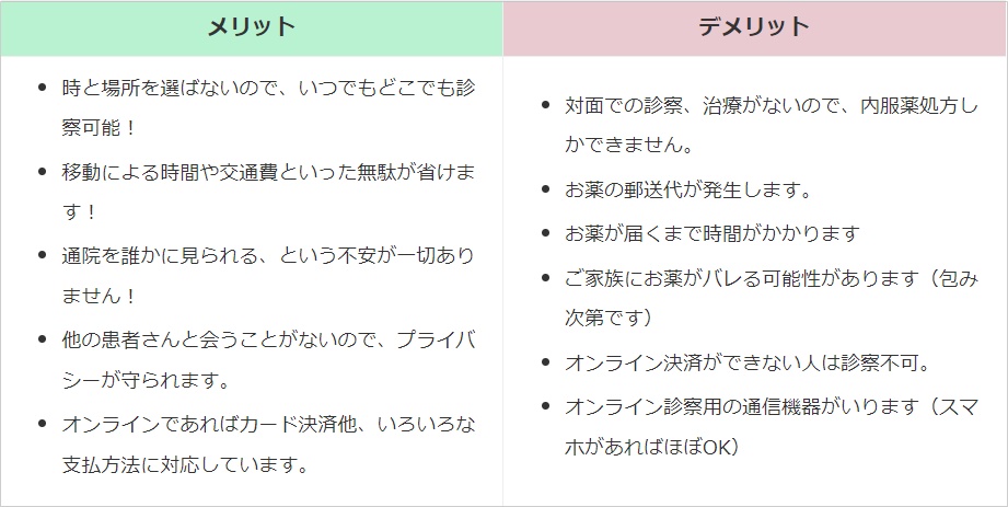 オンライン診療ののメリットデメリット