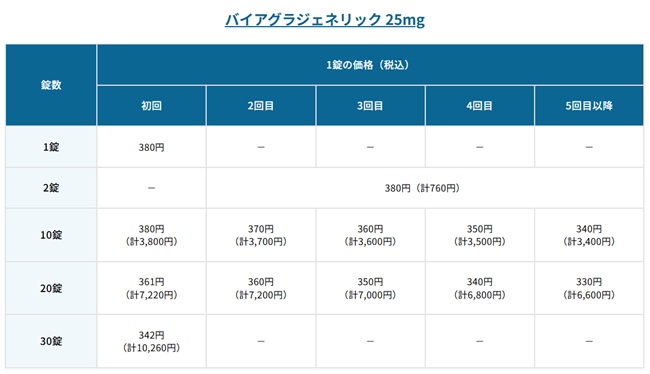 フィットクリニック