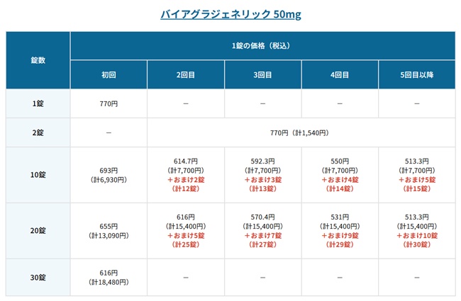 フィットクリニック