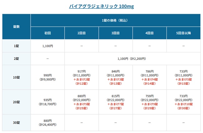 フィットクリニック
