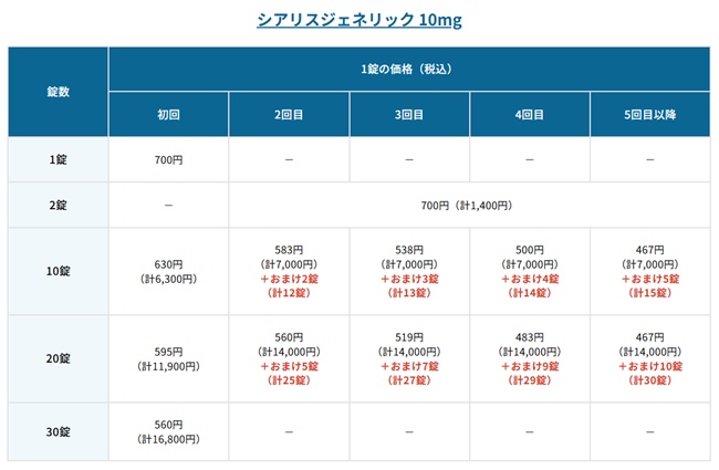 フィットクリニック
