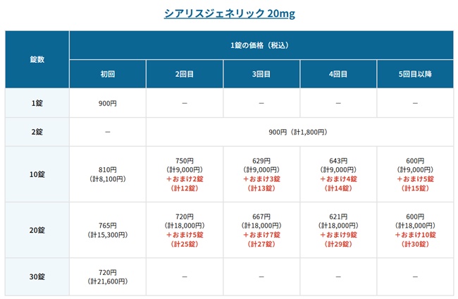 フィットクリニック