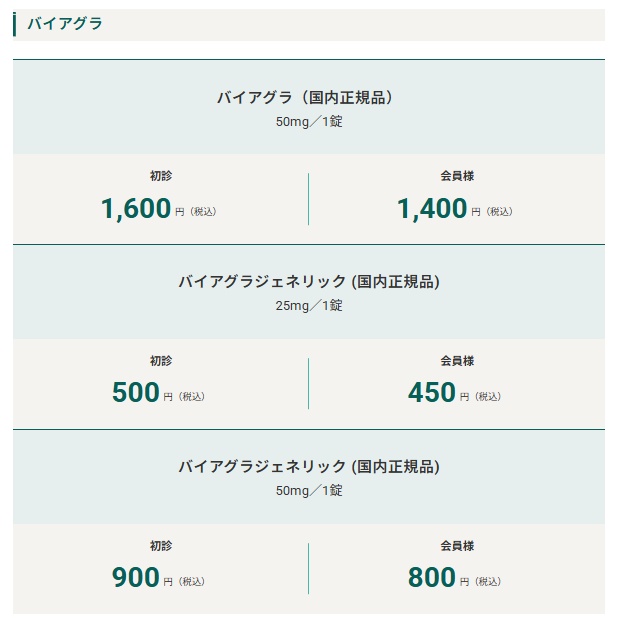 メンズライフクリニックED治療