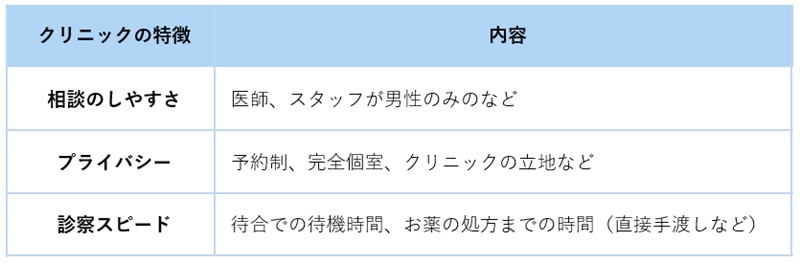 選び方1
