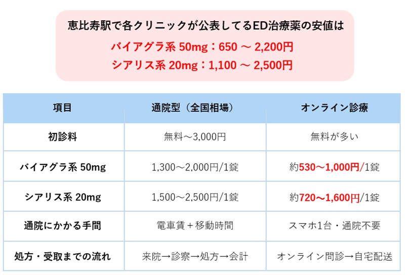恵比寿の相場