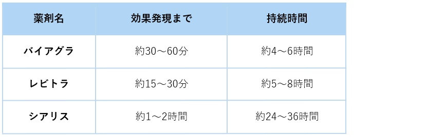 合う薬は
