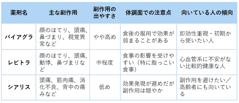 合う薬は