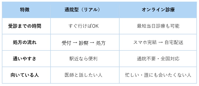 選び方１