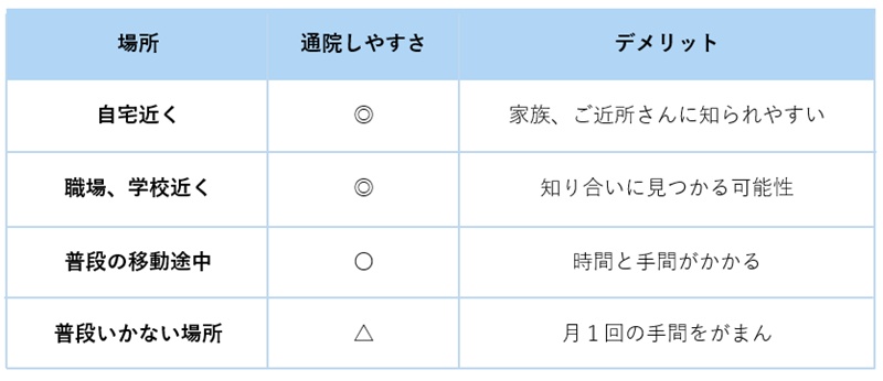 選び方