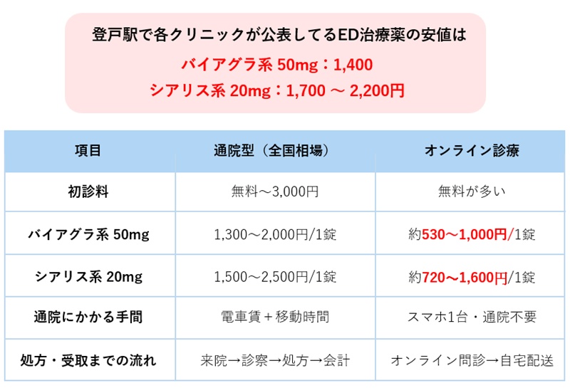 登戸駅の相場