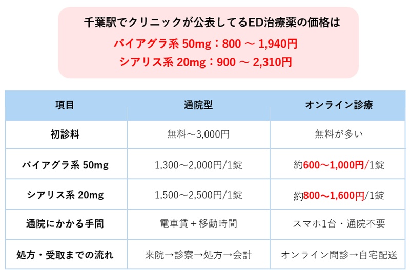 千葉の相場