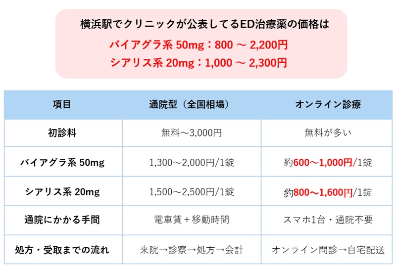 横浜相場