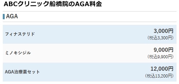 ABCクリニック船橋院の料金