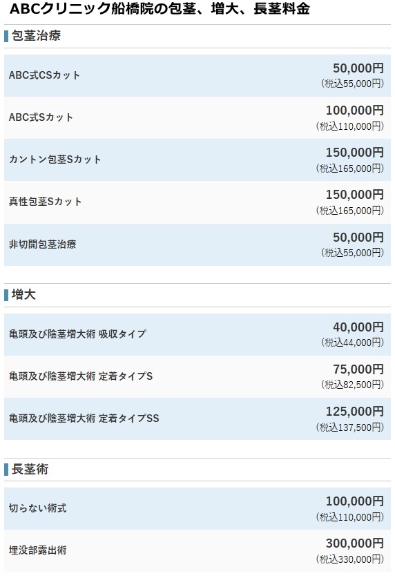 ABCクリニック船橋院の料金