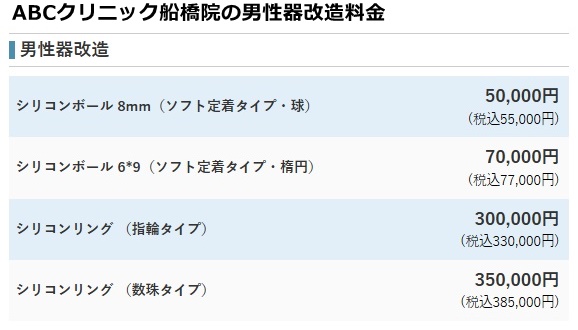 ABCクリニック船橋院の料金