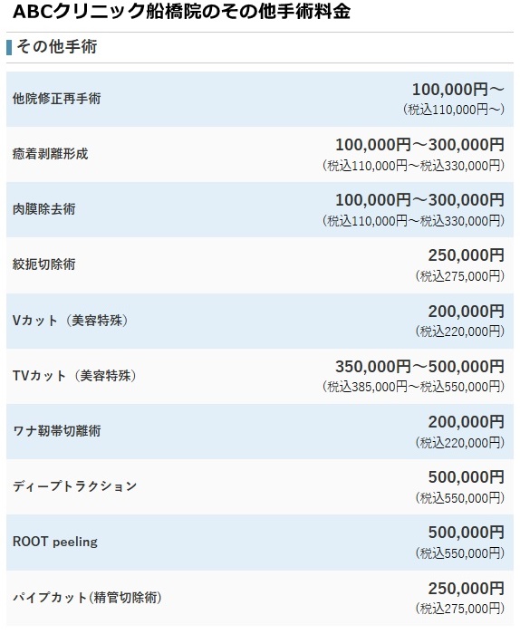 ABCクリニック船橋院の料金