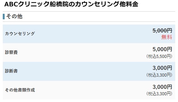 ABCクリニック船橋院の料金