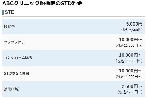 ABCクリニック船橋院の料金
