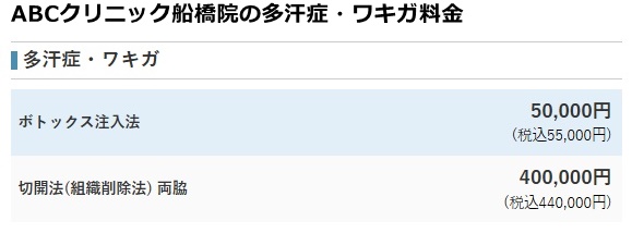 ABCクリニック船橋院の料金