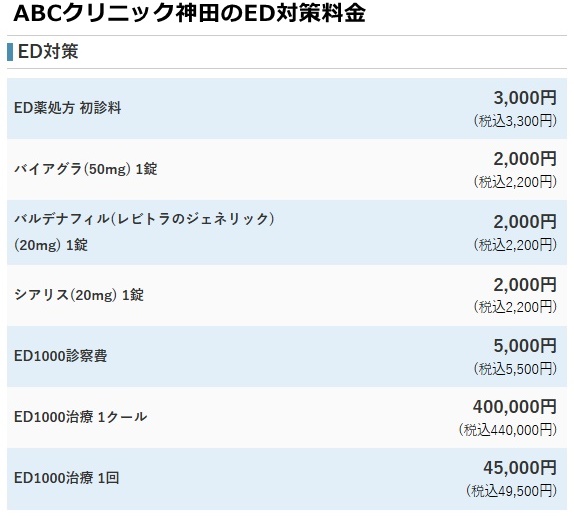 ABCクリニック神田院の料金