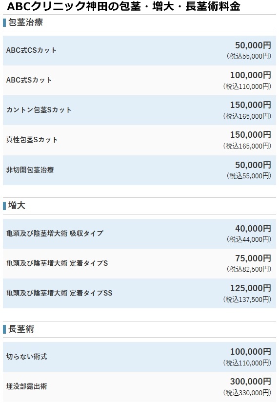 ABCクリニック神田院の料金