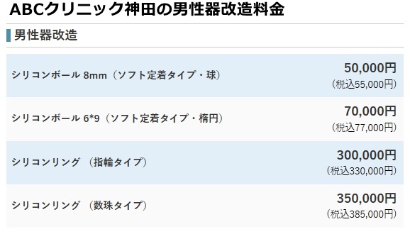 ABCクリニック神田院の料金