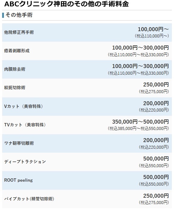 ABCクリニック神田院の料金