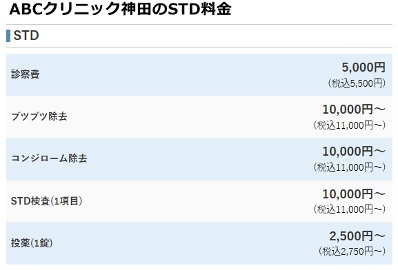 ABCクリニック神田院の料金