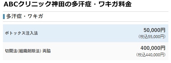 ABCクリニック神田院の料金