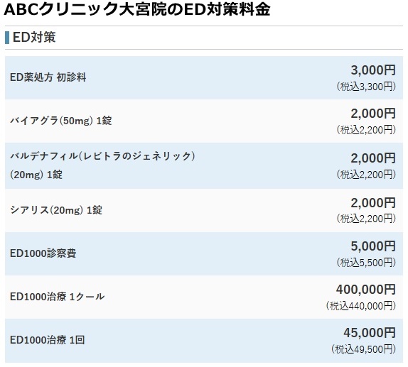 ABCクリニック大宮院の料金