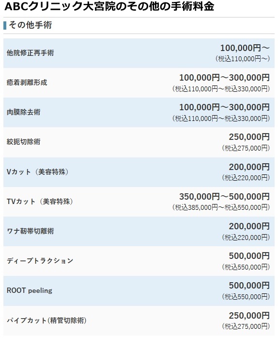 ABCクリニック大宮院の料金