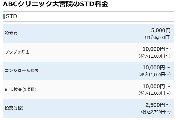 ABCクリニック大宮院の料金