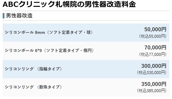 ABCクリニック札幌院の治療費