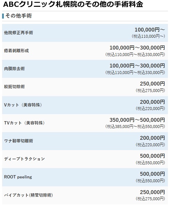 ABCクリニック札幌院の治療費