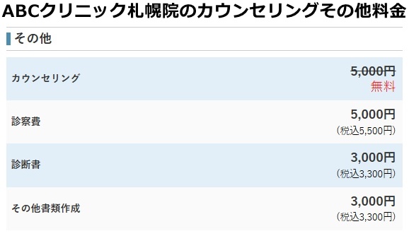 ABCクリニック札幌院の治療費