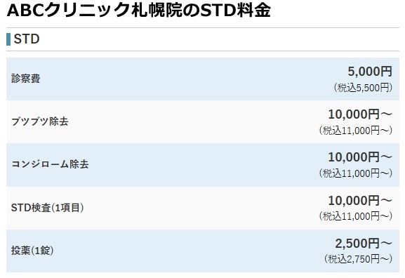 ABCクリニック札幌院の治療費