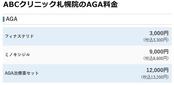 ABCクリニック札幌院の治療費