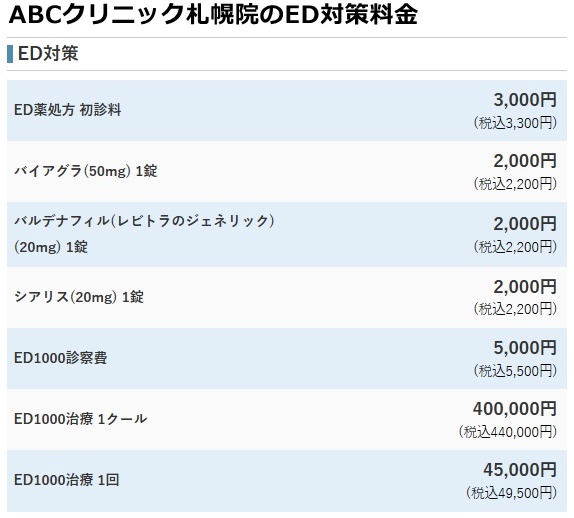 ABCクリニック札幌院の治療費