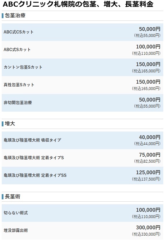 ABCクリニック札幌院の治療費