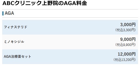 abcクリニック上野院の料金