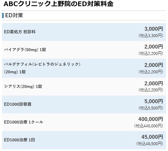 abcクリニック上野院の料金