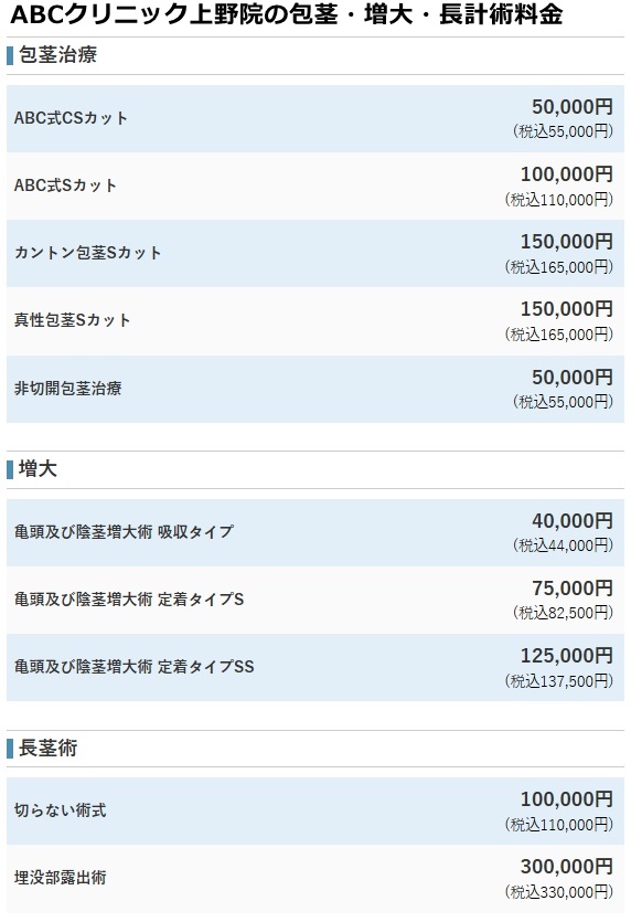 abcクリニック上野院の料金