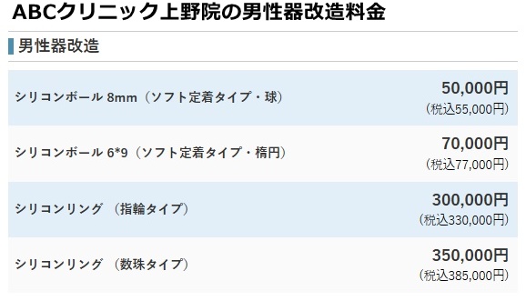 abcクリニック上野院の料金