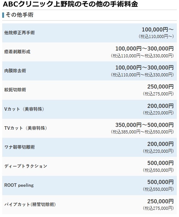 abcクリニック上野院の料金