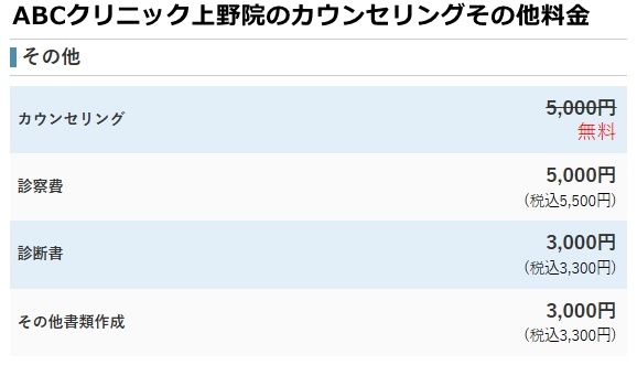 abcクリニック上野院の料金